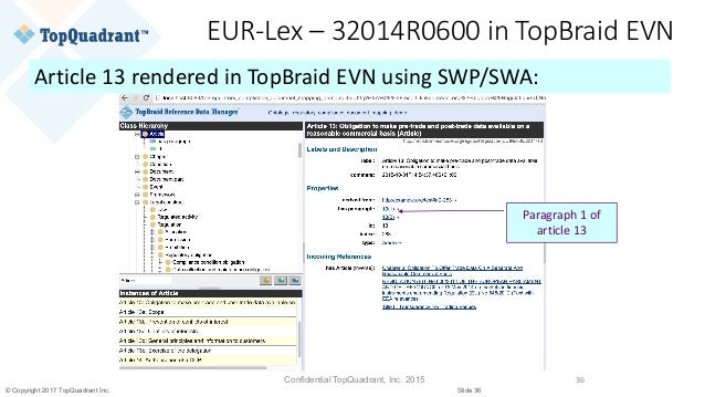 data semantic principles model for compliance semantic regulatory data Session governance 2.6