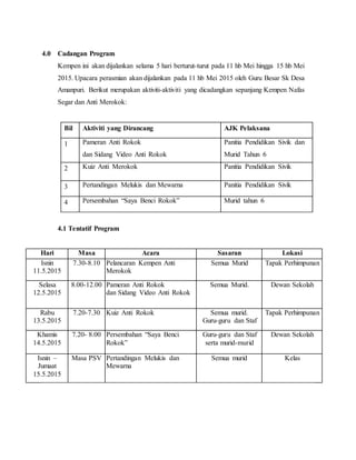 4.0 Cadangan Program
Kempen ini akan dijalankan selama 5 hari berturut-turut pada 11 hb Mei hingga 15 hb Mei
2015. Upacara perasmian akan dijalankan pada 11 hb Mei 2015 oleh Guru Besar Sk Desa
Amanpuri. Berikut merupakan aktiviti-aktiviti yang dicadangkan sepanjang Kempen Nafas
Segar dan Anti Merokok:
Bil Aktiviti yang Dirancang AJK Pelaksana
1 Pameran Anti Rokok
dan Sidang Video Anti Rokok
Panitia Pendidikan Sivik dan
Murid Tahun 6
2 Kuiz Anti Merokok Panitia Pendidikan Sivik
3 Pertandingan Melukis dan Mewarna Panitia Pendidikan Sivik
4 Persembahan “Saya Benci Rokok” Murid tahun 6
4.1 Tentatif Program
Hari Masa Acara Sasaran Lokasi
Isnin
11.5.2015
7.30-8.10 Pelancaran Kempen Anti
Merokok
Semua Murid Tapak Perhimpunan
Selasa
12.5.2015
8.00-12.00 Pameran Anti Rokok
dan Sidang Video Anti Rokok
Semua Murid. Dewan Sekolah
Rabu
13.5.2015
7.20-7.30 Kuiz Anti Rokok Semua murid.
Guru-guru dan Staf
Tapak Perhimpunan
Khamis
14.5.2015
7.20- 8.00 Persembahan “Saya Benci
Rokok”
Guru-guru dan Staf
serta murid-murid
Dewan Sekolah
Isnin –
Jumaat
15.5.2015
Masa PSV Pertandingan Melukis dan
Mewarna
Semua murid Kelas
 
