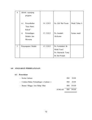 12
4. Aktiviti sepanjang
program:
iv) Persembahan
”Saya Benci
Rokok”
14 .5.2015 En. Zali Mat Yassin Murid Tahun 6
v) Pertandingan
Melukis dan
Mewarna
15 .5.2015 Pn. Jamaliah
Ab,Karim
Semua murid
5. Penyampaian Hadiah 15 .5.2015 Pn. Norhafizah Bt
Mohd Yusof
Pn. Sharmeela Yanty
Bt Abd Wahab
6.0 ANGGARAN PERBELANJAAN
6.1 Percetakan
- Kertas Lukisan RM 20.00
- Cetakan Bahan Pertandingan ( Lukisan ) RM 20.00
- Banner Minggu Jom Hidup Sihat RM 150.00
JUMLAH RM 190.00
 