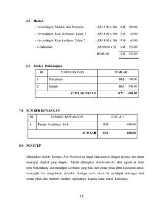 13
6.2 Hadiah
- Pertandingan Melukis dan Mewarna (RM 5.00 x 20) RM 100.00
- Pertandingan Kuiz Kesihatan Tahap 1 (RM 4.00 x 10) RM 40.00
- Pertandingan Kuiz kesihatan Tahap 2 (RM 4.00 x 10) RM 40.00
- Cenderahati (RM50.00 x 3) RM 150.00
JUMLAH RM 330.00
6.3 Jumlah Perbelanjaan
Bil PERBELANJAAN JUMLAH
1. Percetakan RM 190.00
2. Hadiah RM 300.00
JUMLAH BESAR RM 490.00
7.0 SUMBER KEWANGAN
Bil. SUMBER KEWANGAN JUMLAH
1. Panitia Pendidikan Sivik RM 490.00
JUMLAH RM 690.00
8.0 PENUTUP
Diharapkan aktiviti Kempen Anti Merokok ini dapat dilaksanakan dengan jayanya dan dapat
mencapai objektif yang diingini. Adalah diharapkan aktiviti-aktiviti sihat seperti ini akan
terus berkembang dan mendapat sambutan yang baik dari semua pihak demi kesedaran untuk
mencegah dan mengelakan penyakit. Semoga usaha murni ini mendapat sokongan dari
semua pihak dan memberi manfaat sepenuhnya kepada murid-murid khususnya.
 