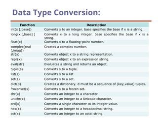 Introduction to Python programming language | PPT
