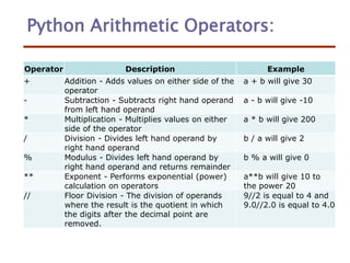 Py-Slides-2.ppt