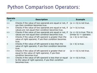 Py-Slides-2 (1).ppt