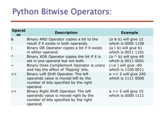 Py-Slides-2 (1).ppt