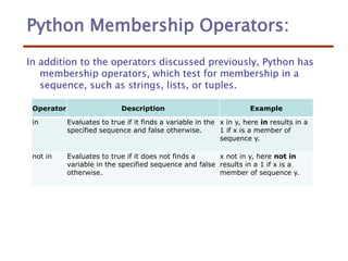 Py-Slides-2 (1).ppt