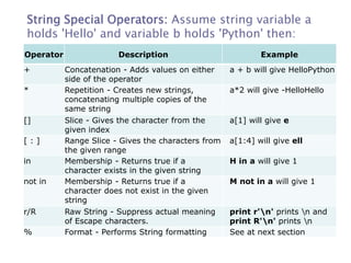 Python programming unit 2 -Slides-3.ppt