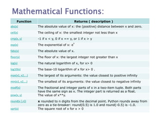 Python programming unit 2 -Slides-3.ppt image.