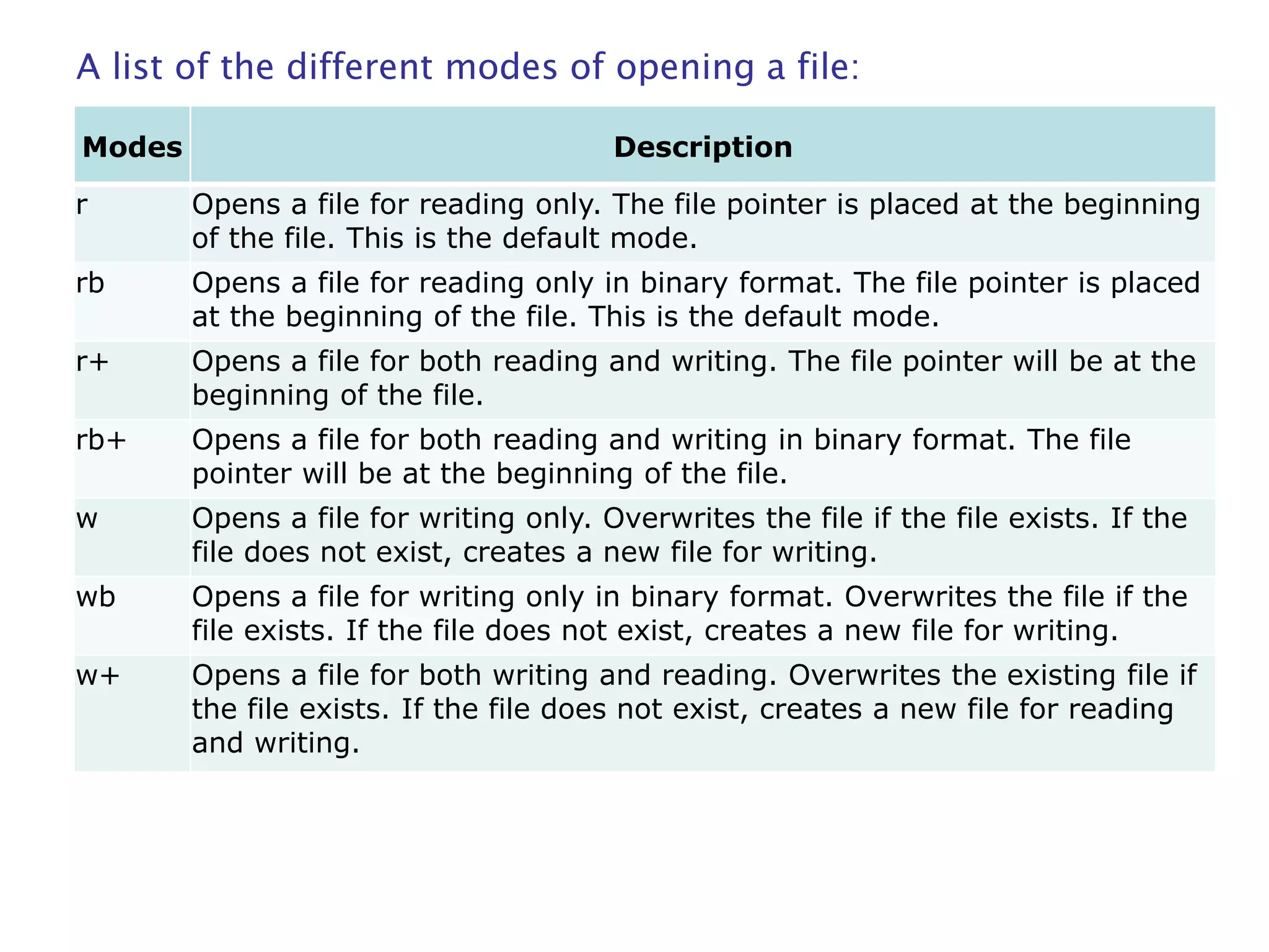 Python file handlings | PPT
