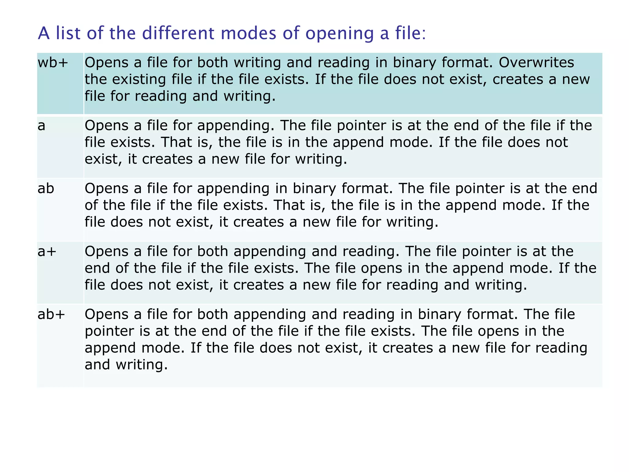 Python file handlings | PPT
