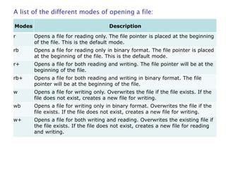 Python file handlings | PPT
