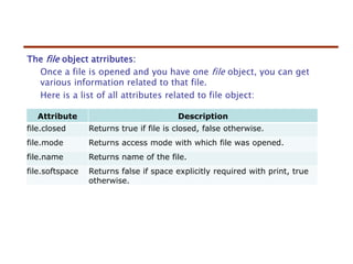 Python file handlings | PPT