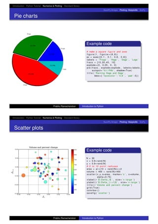 Introduction Python Tutorial Numerics & Plotting Standard library
NumPy Arrays Plotting: Matplotlib SciPy
Pie charts
Example code
# make a square f i g u r e and axes
f i g u r e (1 , f i g s i z e =(8 ,8))
ax = axes ( [ 0 . 1 , 0.1 , 0.8 , 0 . 8 ] )
labels = ’ Frogs ’ , ’Hogs ’ , ’Dogs ’ , ’ Logs ’
fracs = [15 ,30 ,45 , 10]
explode =(0 , 0.05 , 0 , 0)
pie ( fracs , explode=explode , labels=labels ,
autopct= ’ %1.1 f%%’ , shadow=True )
t i t l e ( ’ Raining Hogs and Dogs ’ ,
bbox={ ’ facecolor ’ : ’ 0.8 ’ , ’ pad ’ : 5 } )
Prabhu Ramachandran Introduction to Python
Introduction Python Tutorial Numerics & Plotting Standard library
NumPy Arrays Plotting: Matplotlib SciPy
Scatter plots
Example code
N = 30
x = 0.9∗rand (N)
y = 0.9∗rand (N)
# 0 to 10 point radiuses
area = pi ∗(10 ∗ rand (N))∗∗2
volume = 400 + rand (N)∗450
scat ter ( x , y , s=area , marker= ’o ’ , c=volume ,
alpha =0.75)
xlabel ( r ’$  Delta_i$ ’ , size= ’ x−large ’ )
ylabel ( r ’$  Delta_ { i +1}$ ’ , size= ’ x−large ’ )
t i t l e ( r ’ Volume and percent change ’ )
grid ( True )
colorbar ( )
savefig ( ’ scatt er ’ )
Prabhu Ramachandran Introduction to Python
 