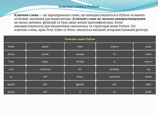 Ключові слова в Python
 Ключові слова — це зарезервовані слова, що використовуються в Python та мають
особливе значення для компілятора. Ключові слова не можна використовувати
як імена змінних, функцій та будь-яких інших ідентифікаторів. Вони
використовуються для визначення синтаксису та структури мови Python. Усі
ключові слова, крім True, False та None, пишуться малими літерами (нижній регістр).
 