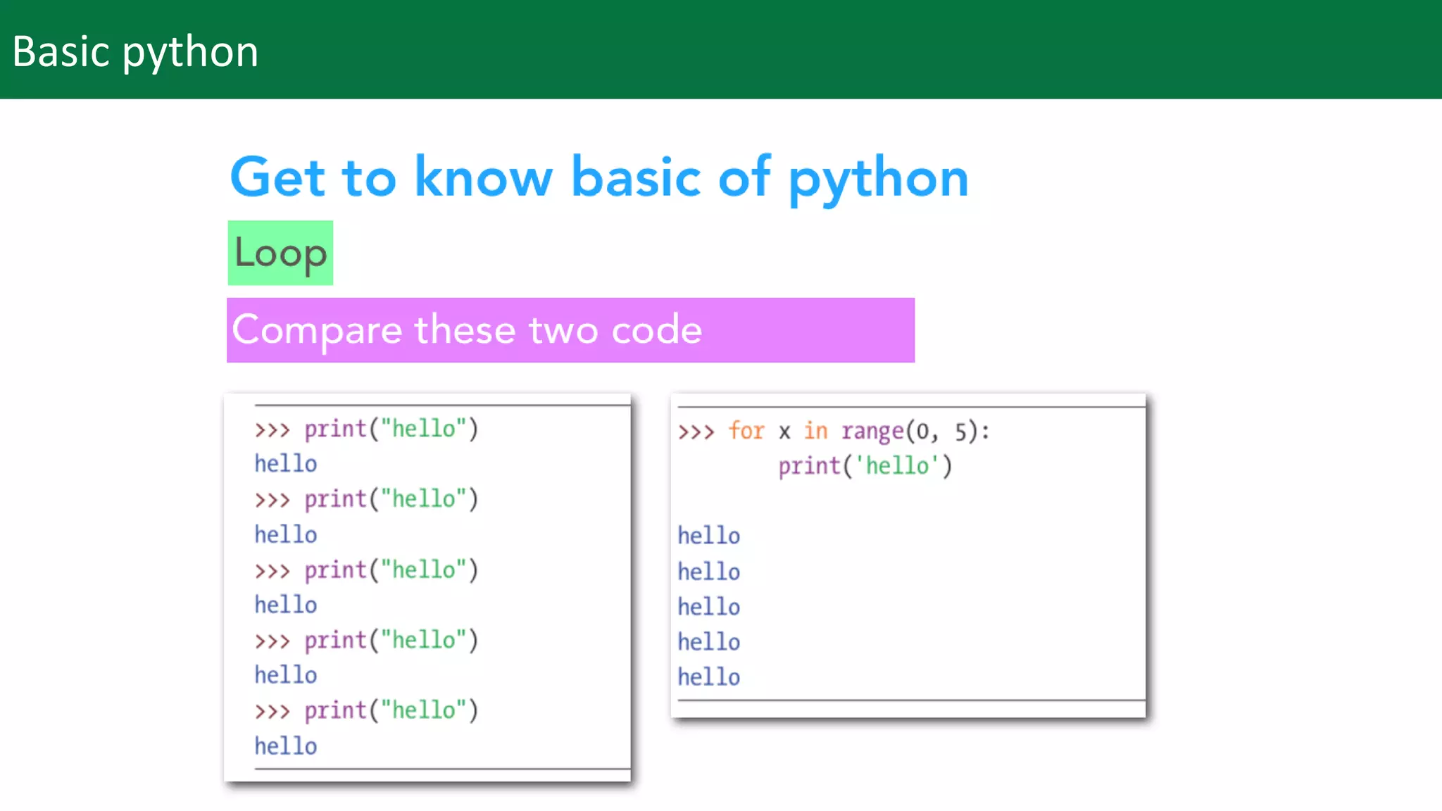 Understanding Basic of Python | PPT