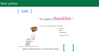 Understanding Basic of Python | PDF