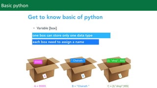 Understanding Basic of Python | PDF