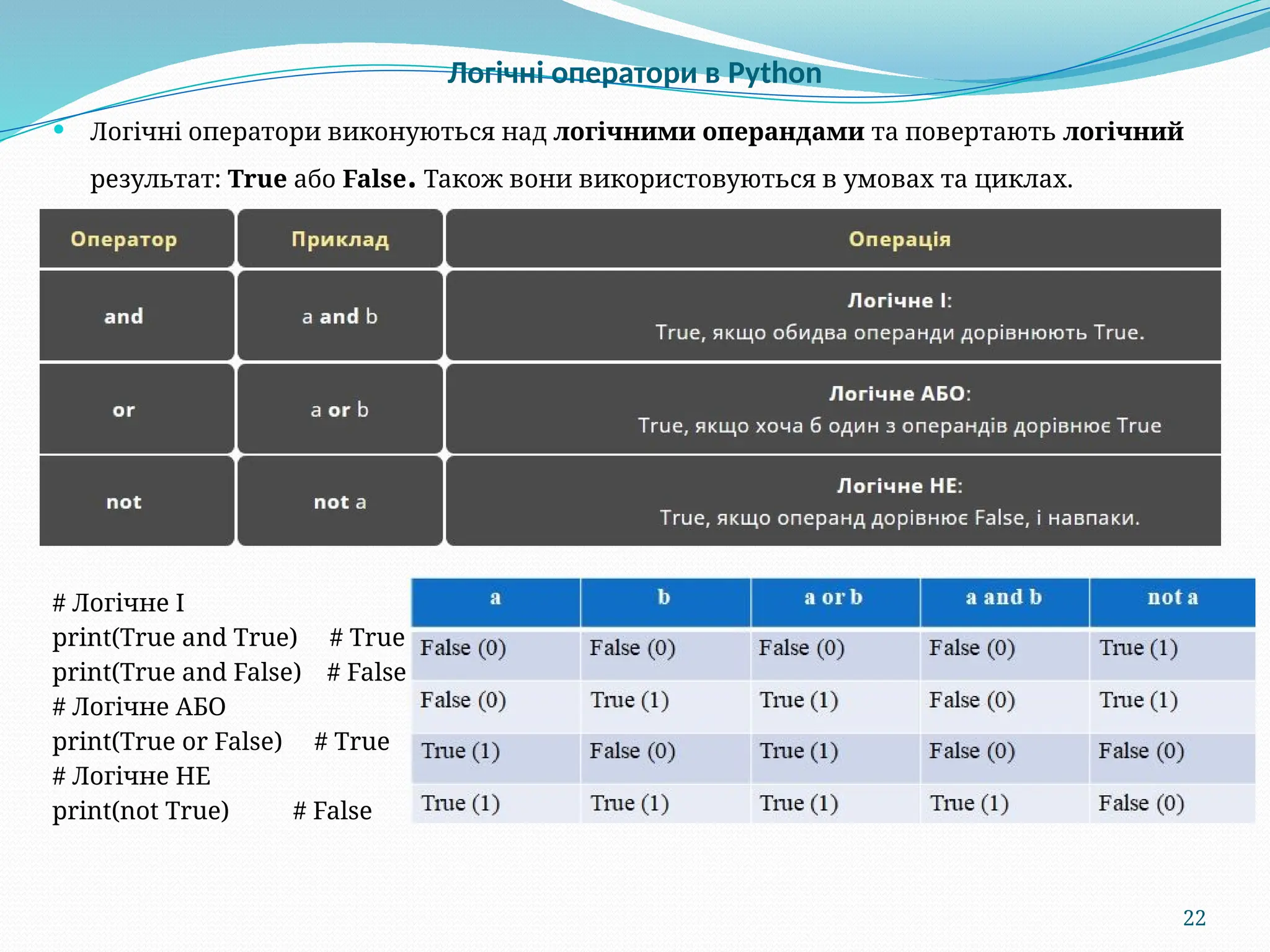 NTU KhPI PTM Programming Fundamentals_Py_02_типи_оператори.pptx
