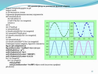 NTU KhPI PTM Programming Fundamentals_Py_06_matplotlib.pptx