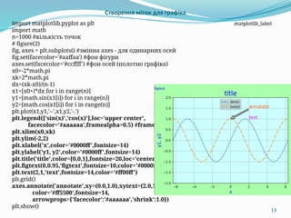 NTU KhPI PTM Programming Fundamentals_Py_06_matplotlib.pptx