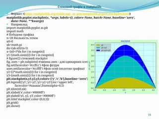 NTU KhPI PTM Programming Fundamentals_Py_06_matplotlib.pptx