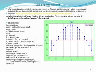 NTU KhPI PTM Programming Fundamentals_Py_06_matplotlib.pptx