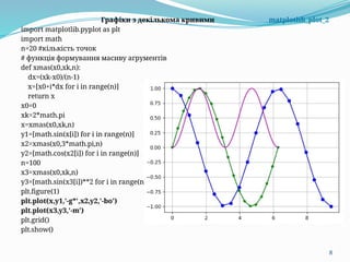 NTU KhPI PTM Programming Fundamentals_Py_06_matplotlib.pptx