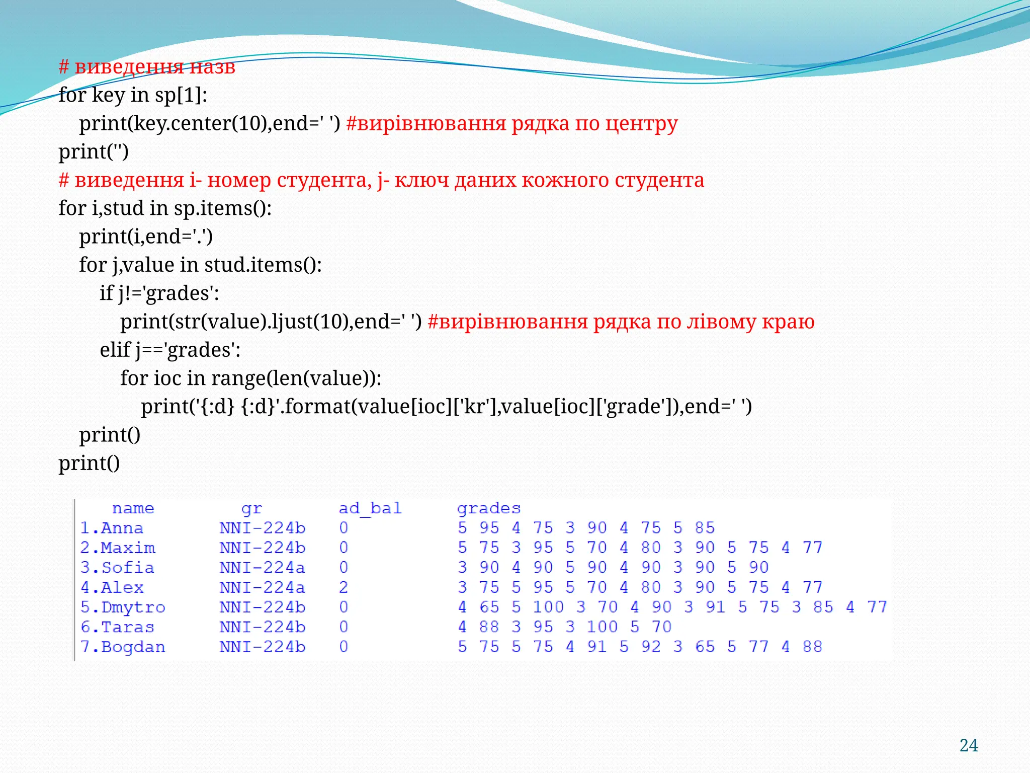 24
# виведення назв
for key in sp[1]:
print(key.center(10),end=' ') #вирівнювання рядка по центру
print('')
# виведення i- номер студента, j- ключ даних кожного студента
for i,stud in sp.items():
print(i,end='.')
for j,value in stud.items():
if j!='grades':
print(str(value).ljust(10),end=' ') #вирівнювання рядка по лівому краю
elif j=='grades':
for ioc in range(len(value)):
print('{:d} {:d}'.format(value[ioc]['kr'],value[ioc]['grade']),end=' ')
print()
print()
 
