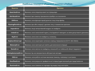 10
Найбільш поширені вбудовані винятки в Python
 
