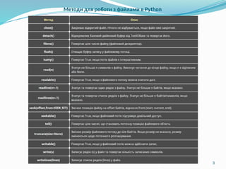 3
Методи для роботи з файлами в Python
 