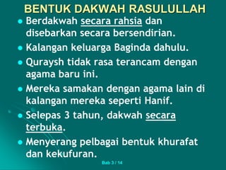 Nabi berdakwah secara rahsia