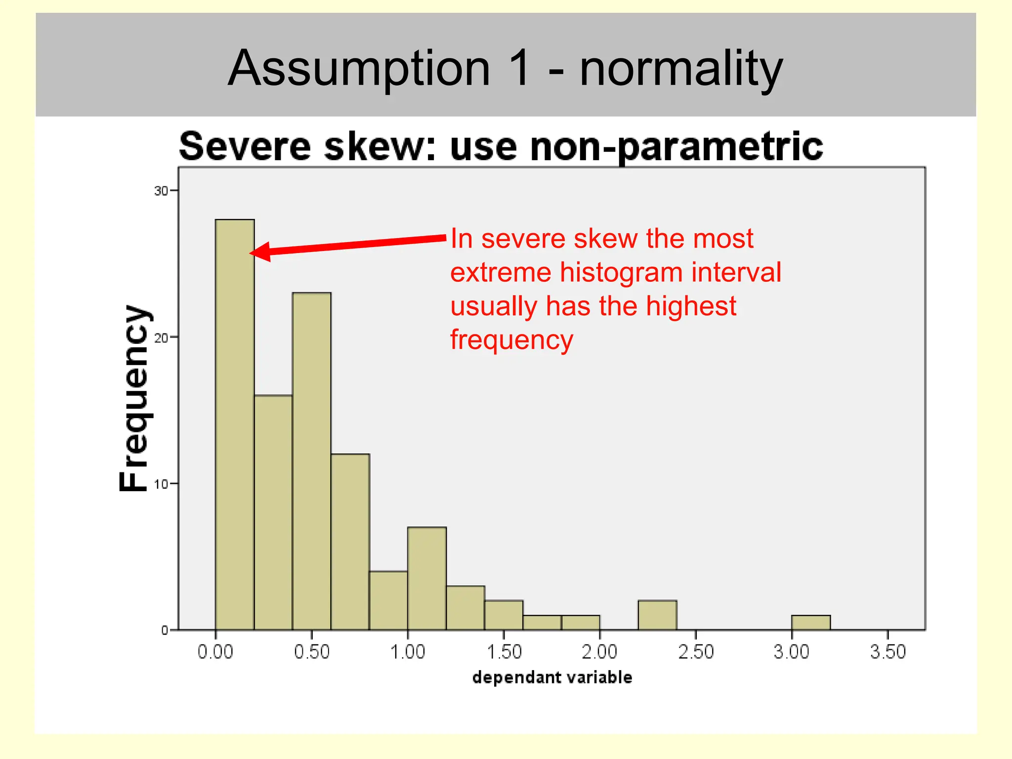 Assumption 1 - normality
In severe skew the most
extreme histogram interval
usually has the highest
frequency
 