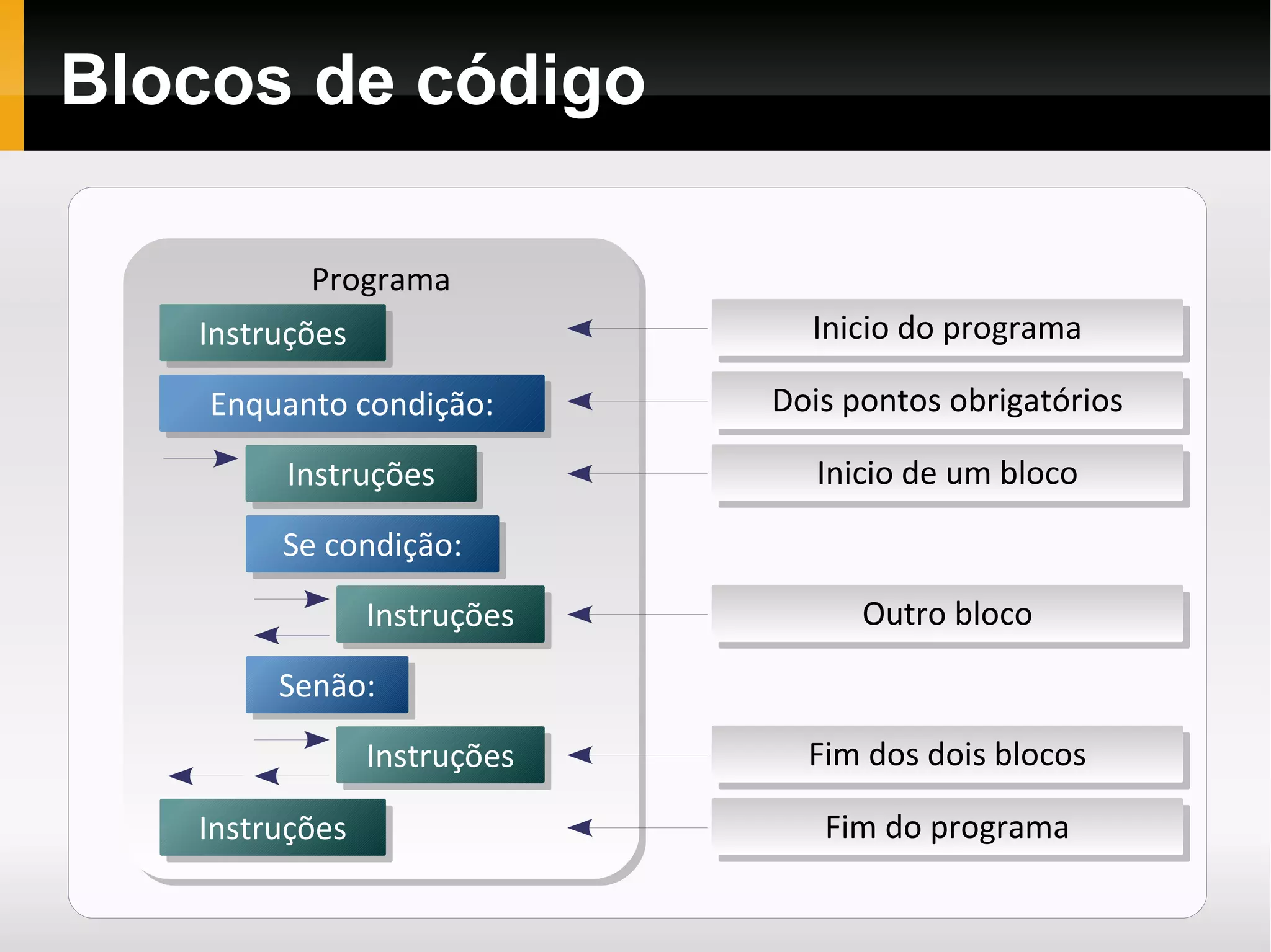 Fácil integração com C/C++ 