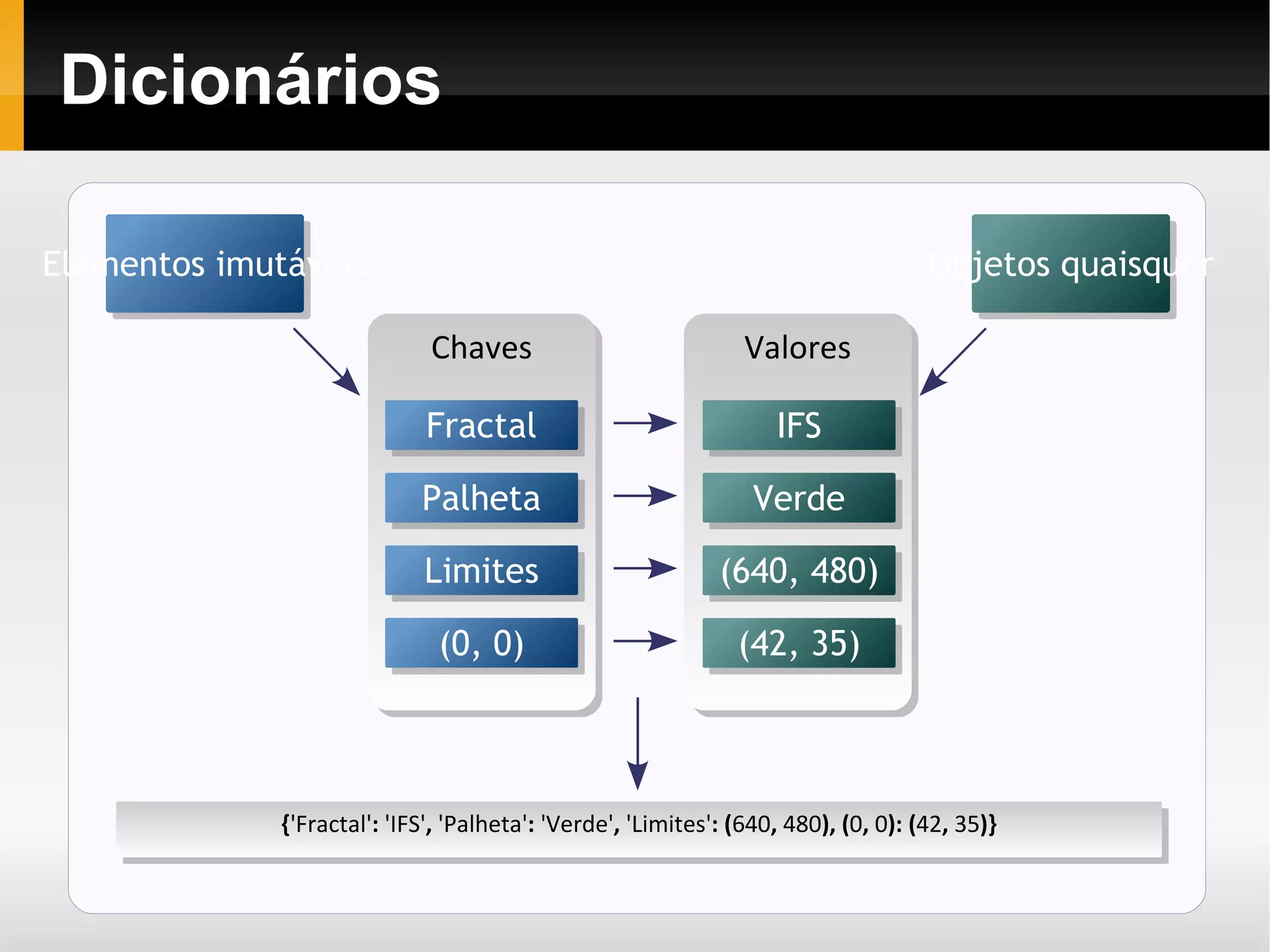 Modo interativo O interpretador Python pode ser usado de forma interativa, na qual as linhas de código são digitadas em uma linha de comando), bastando executar o interpretador (python) 