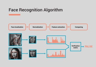 Face Recognition Based on Deep Learning (Yurii Pashchenko Technology ...