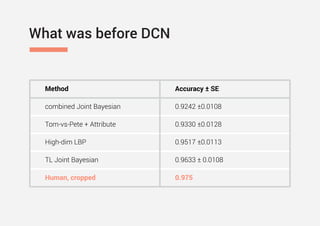 What was before DCN
Method Accuracy ± SE
combined Joint Bayesian 0.9242 ±0.0108
Tom-vs-Pete + Attribute 0.9330 ±0.0128
High-dim LBP 0.9517 ±0.0113
TL Joint Bayesian 0.9633 ± 0.0108
Human, cropped 0.975
 