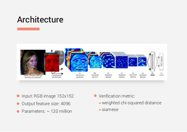 Face Recognition Based on Deep Learning (Yurii Pashchenko Technology