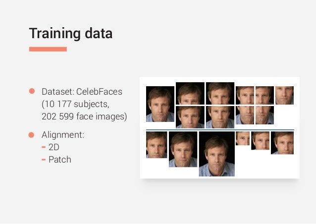 Face Recognition Based on Deep Learning (Yurii Pashchenko Technology