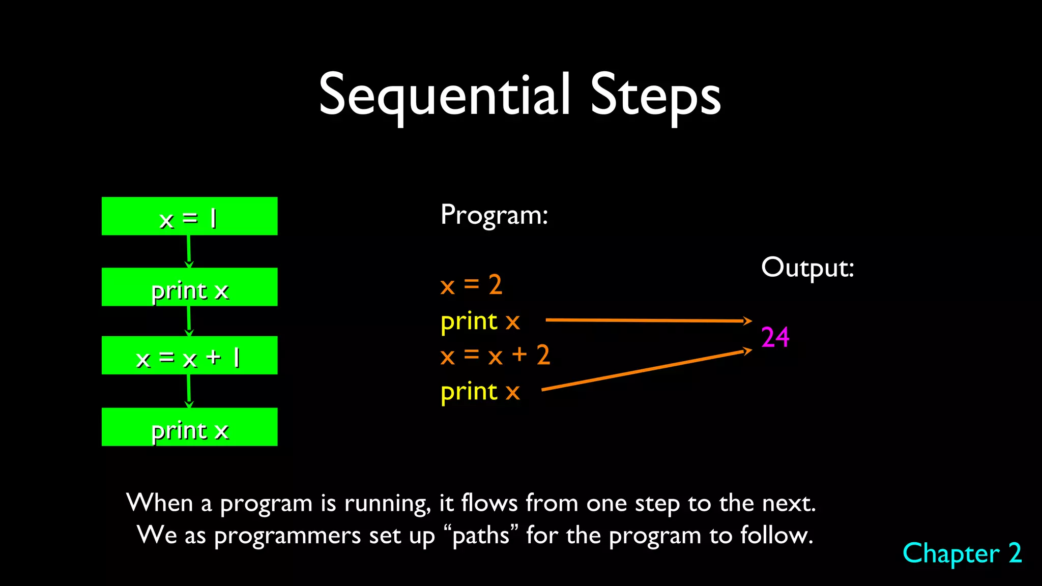 Sequential Steps
Program:
x = 2
print x
x = x + 2
print x
Output:
24
x = 1x = 1
print xprint x
x = x + 1x = x + 1
print xprint x
When a program is running, it flows from one step to the next.
We as programmers set up “paths” for the program to follow.
Chapter 2
 
