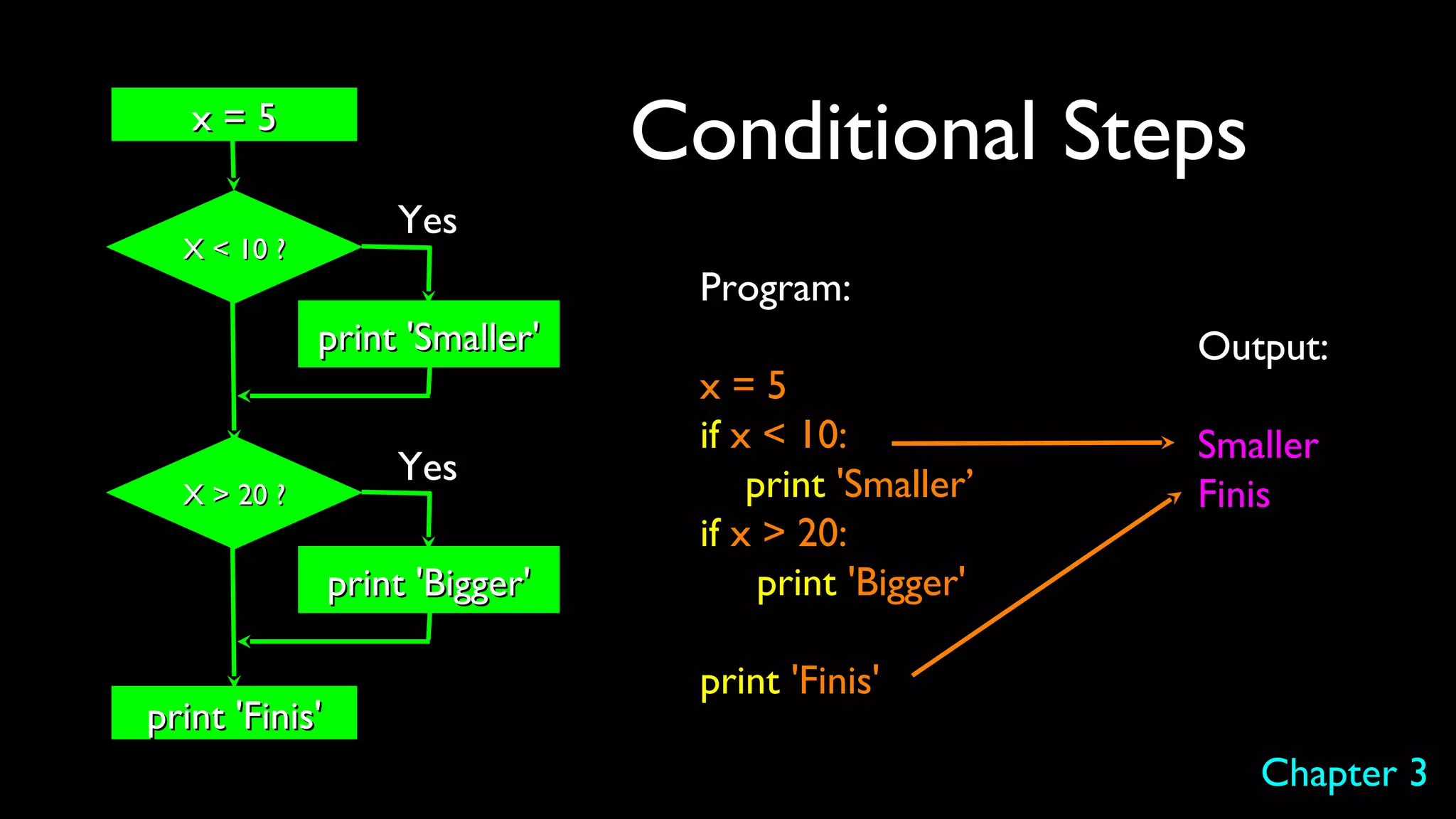 Conditional Steps
Output:
Smaller
Finis
Program:
x = 5
if x < 10:
print 'Smaller’
if x > 20:
print 'Bigger'
print 'Finis'
x = 5x = 5
X < 10 ?X < 10 ?
print 'Smaller'print 'Smaller'
X > 20 ?X > 20 ?
print 'Bigger'print 'Bigger'
print 'Finis'print 'Finis'
Yes
Yes
Chapter 3
 