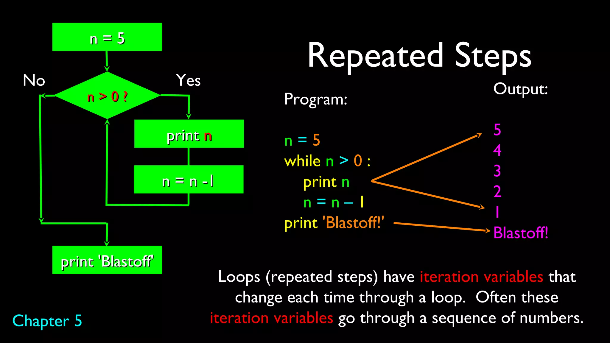 Repeated Steps
Output:
5
4
3
2
1
Blastoff!
Program:
n = 5
while n > 0 :
print n
n = n – 1
print 'Blastoff!'
n > 0 ?n > 0 ?
n = n -1n = n -1
Loops (repeated steps) have iteration variables that
change each time through a loop. Often these
iteration variables go through a sequence of numbers.
No
print 'Blastoff'print 'Blastoff'
Chapter 5
Yes
n = 5n = 5
printprint nn
 