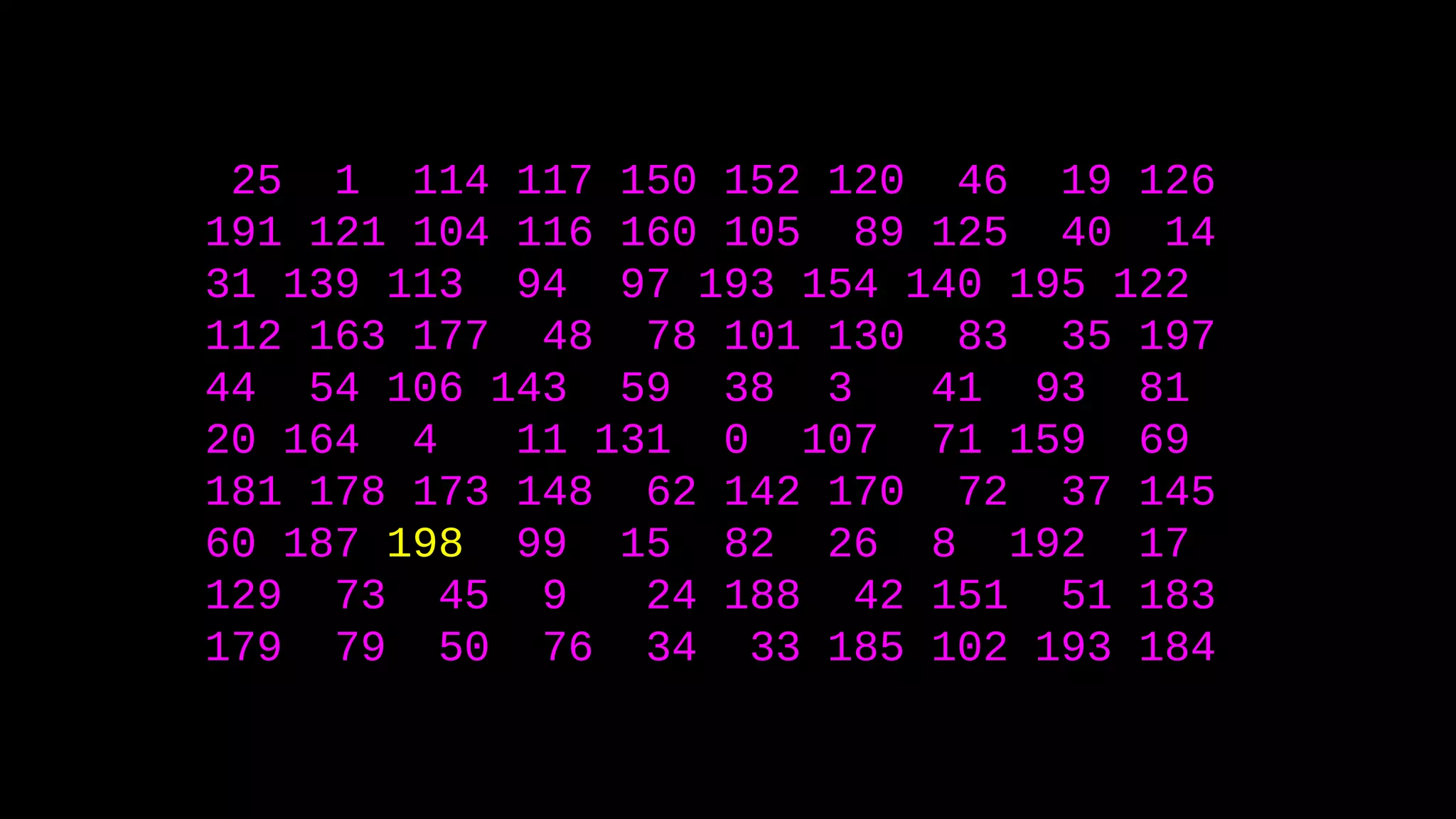 25 1 114 117 150 152 120 46 19 126
191 121 104 116 160 105 89 125 40 14
31 139 113 94 97 193 154 140 195 122
112 163 177 48 78 101 130 83 35 197
44 54 106 143 59 38 3 41 93 81
20 164 4 11 131 0 107 71 159 69
181 178 173 148 62 142 170 72 37 145
60 187 198 99 15 82 26 8 192 17
129 73 45 9 24 188 42 151 51 183
179 79 50 76 34 33 185 102 193 184
 