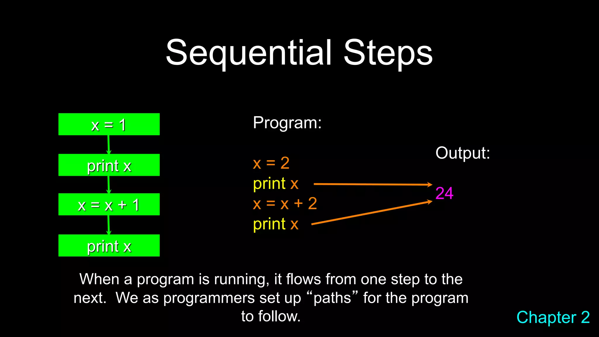 Sequential Steps
Program:
x = 2
print x
x = x + 2
print x
Output:
24
x = 1
print x
x = x + 1
print x
When a program is running, it flows from one step to the
next. We as programmers set up “paths” for the program
to follow. Chapter 2
 