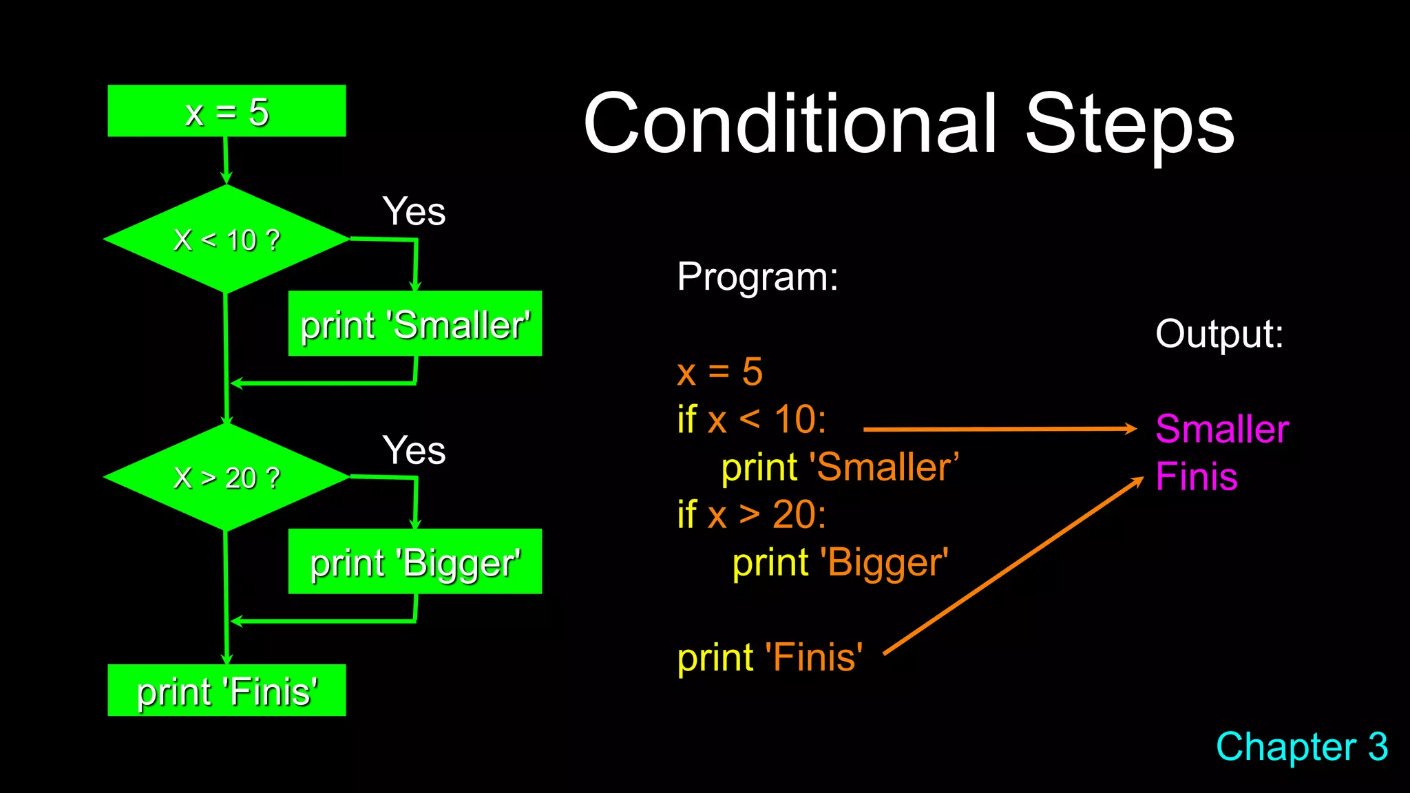 Conditional Steps
Output:
Smaller
Finis
Program:
x = 5
if x < 10:
print 'Smaller’
if x > 20:
print 'Bigger'
print 'Finis'
x = 5
X < 10 ?
print 'Smaller'
X > 20 ?
print 'Bigger'
print 'Finis'
Yes
Yes
Chapter 3
 