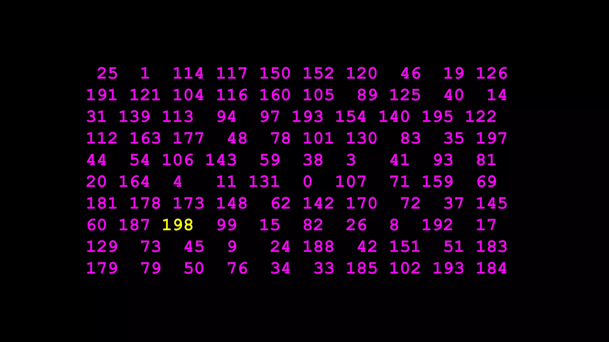 25 1 114 117 150 152 120 46 19 126
191 121 104 116 160 105 89 125 40 14
31 139 113 94 97 193 154 140 195 122
112 163 177 48 78 101 130 83 35 197
44 54 106 143 59 38 3 41 93 81
20 164 4 11 131 0 107 71 159 69
181 178 173 148 62 142 170 72 37 145
60 187 198 99 15 82 26 8 192 17
129 73 45 9 24 188 42 151 51 183
179 79 50 76 34 33 185 102 193 184
 