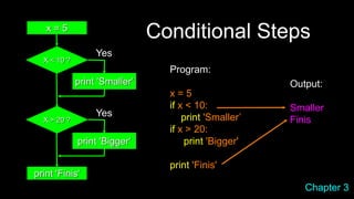 Conditional Steps
Output:
Smaller
Finis
Program:
x = 5
if x < 10:
print 'Smaller’
if x > 20:
print 'Bigger'
print 'Finis'
x = 5
X < 10 ?
print 'Smaller'
X > 20 ?
print 'Bigger'
print 'Finis'
Yes
Yes
Chapter 3
 
