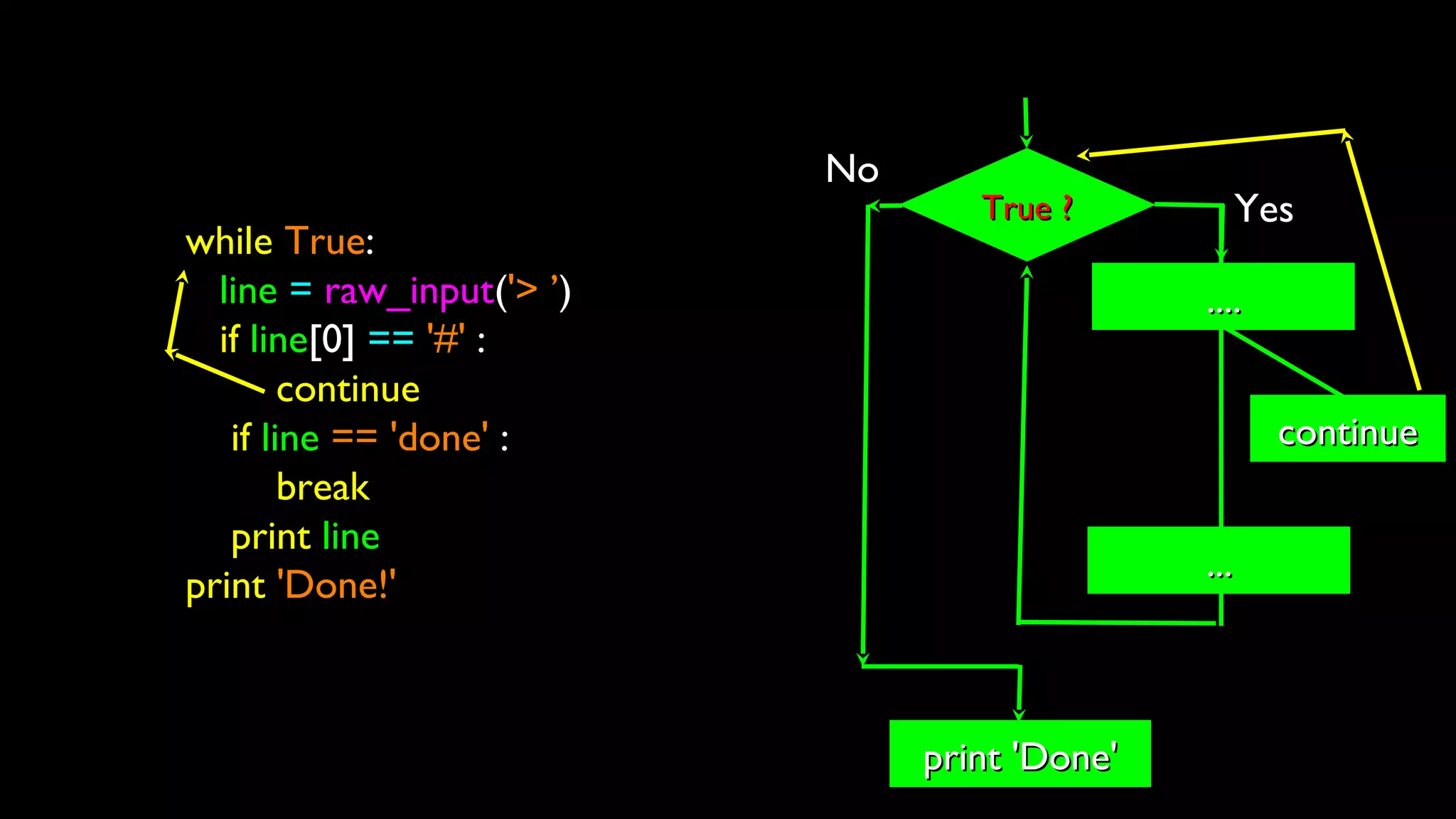 True ?True ?
No
print 'Done'print 'Done'
Yes
........
......
while True:
line = raw_input('> ’)
if line[0] == '#' :
continue
if line == 'done' :
break
print line
print 'Done!'
........
......
continuecontinue
 