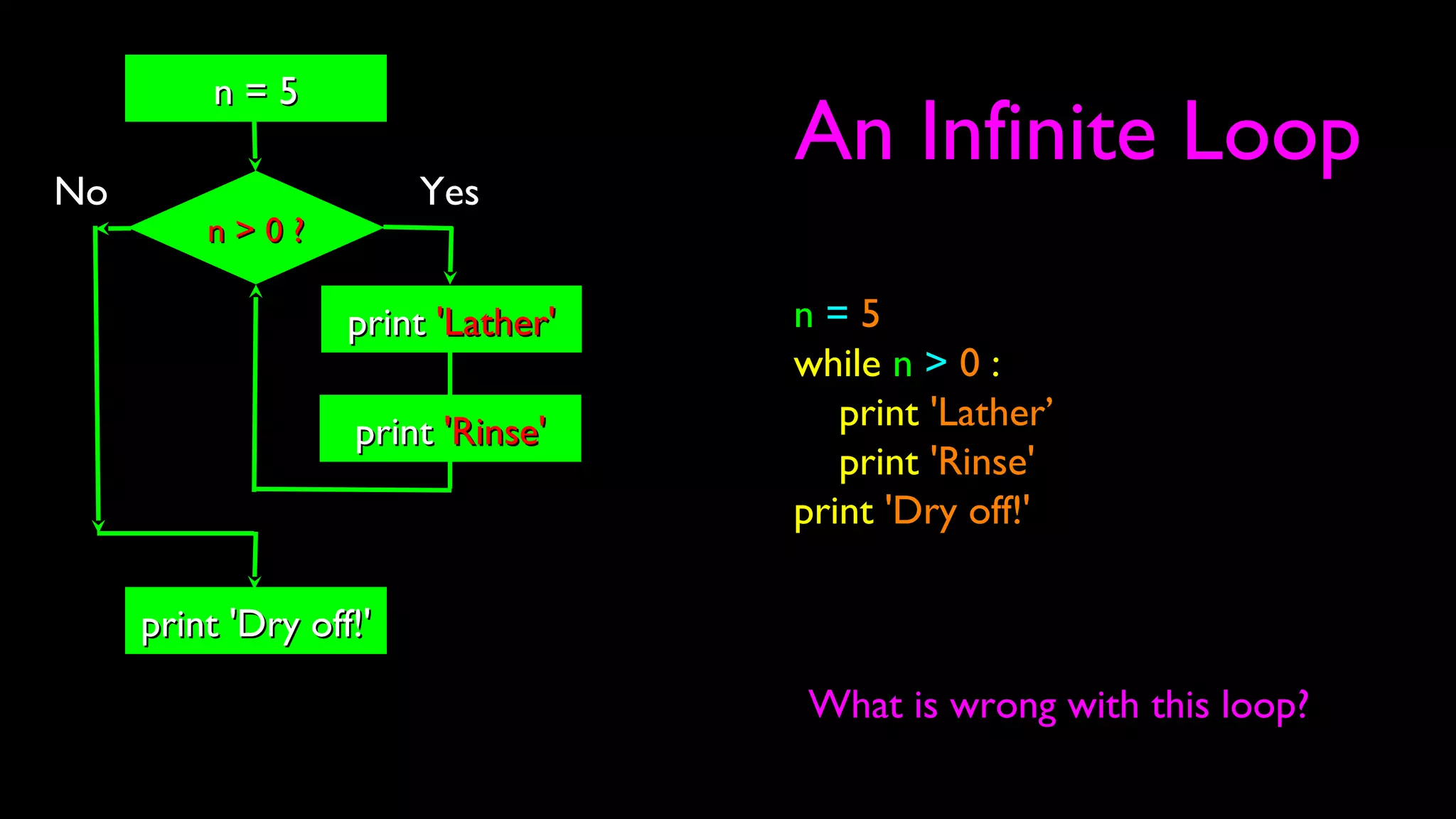 An Infinite Loop
n = 5
while n > 0 :
print 'Lather’
print 'Rinse'
print 'Dry off!'
n > 0 ?n > 0 ?
No
print 'Dry off!'print 'Dry off!'
Yes
n = 5n = 5
printprint 'Lather''Lather'
printprint 'Rinse''Rinse'
What is wrong with this loop?
 