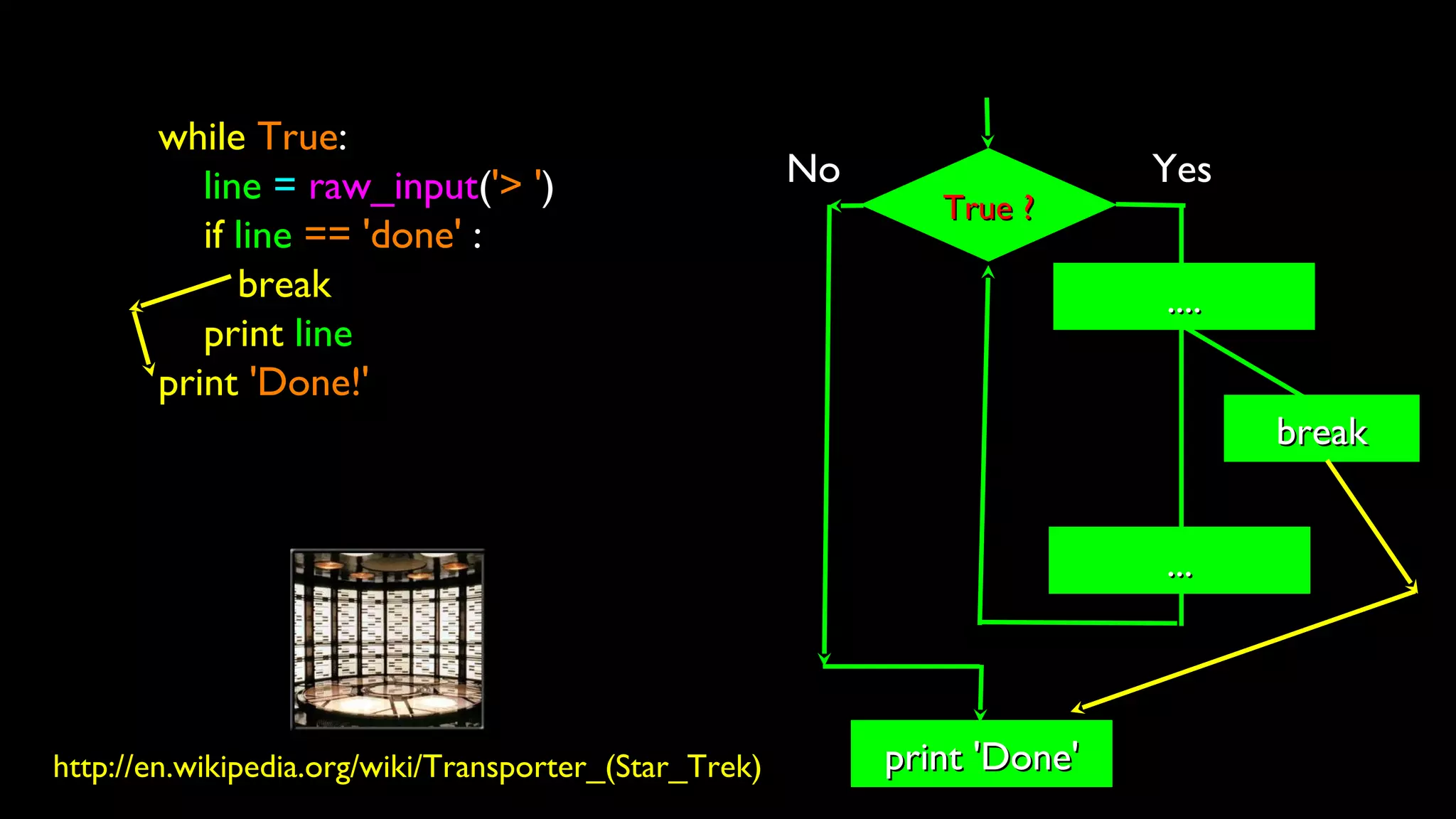 True ?True ?
No
print 'Done'print 'Done'
Yes
........
......
breakbreak
while True:
line = raw_input('> ')
if line == 'done' :
break
print line
print 'Done!'
http://en.wikipedia.org/wiki/Transporter_(Star_Trek)
 