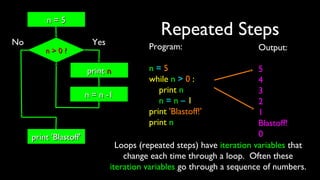 Py4inf 05-iterations | PPT