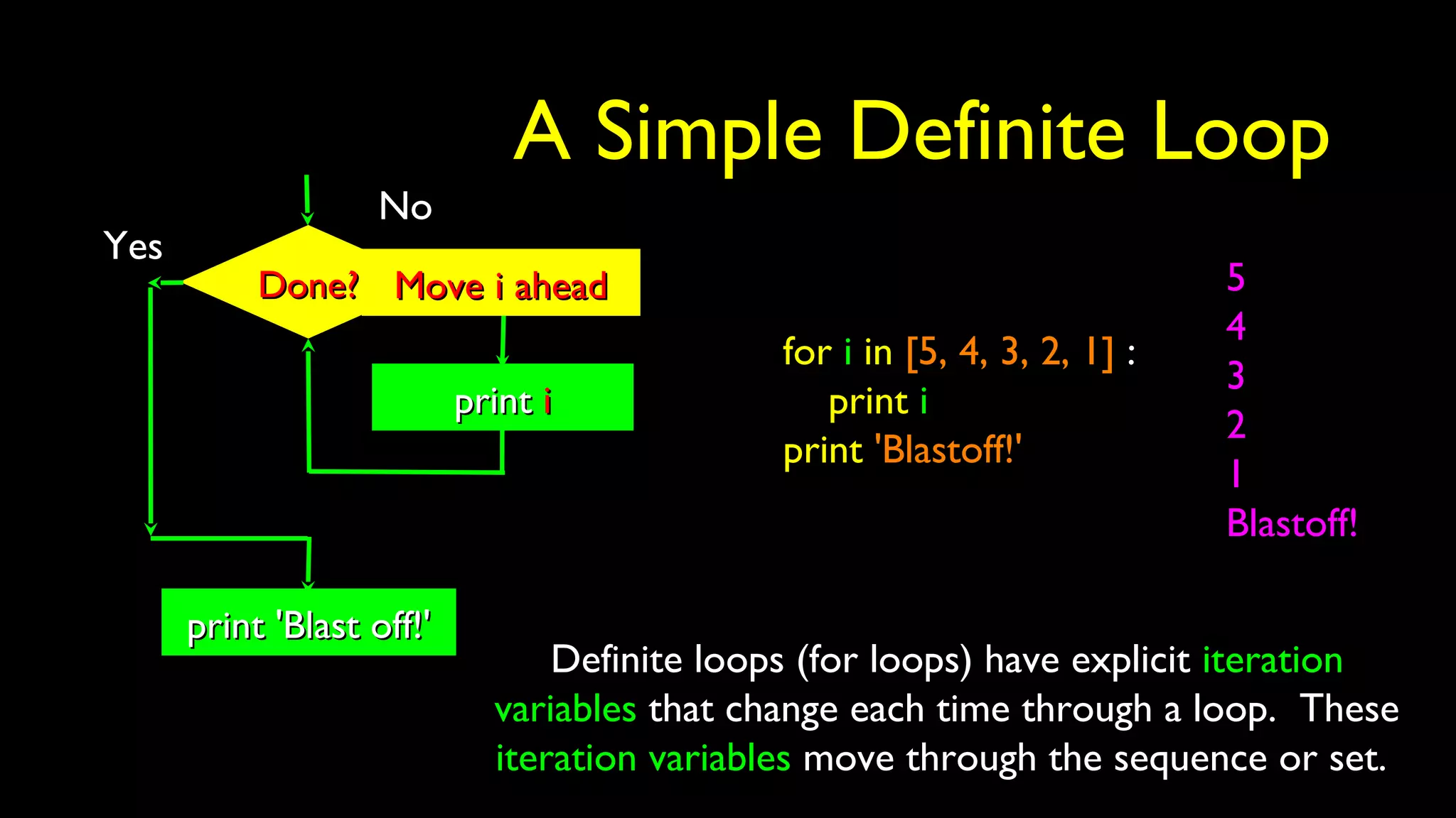 A Simple Definite Loop
for i in [5, 4, 3, 2, 1] :
print i
print 'Blastoff!'
5
4
3
2
1
Blastoff!
Done?Done?
Yes
print 'Blast off!'print 'Blast off!'
printprint ii
No
Move i aheadMove i ahead
Definite loops (for loops) have explicit iteration
variables that change each time through a loop. These
iteration variables move through the sequence or set.
 